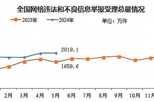 马龙：在我们队里只要你有空位 球就会自动找到你